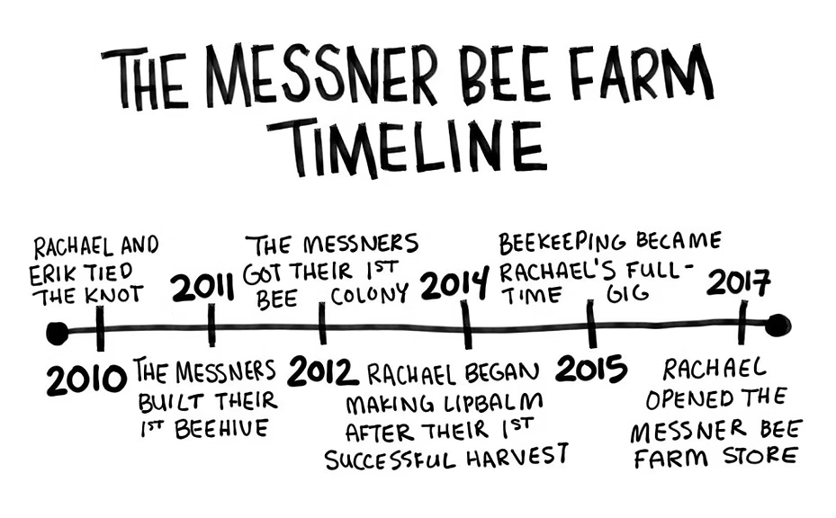 Messner Bee Farm Lip Balm