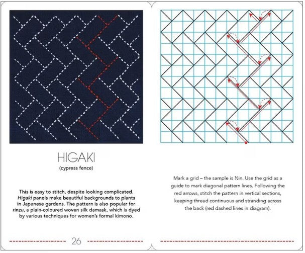 The Ultimate Sashiko Card Deck