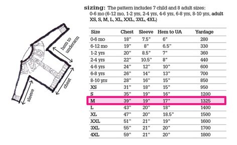 MAKE IT FIT!!! ~ Gauge and Sweater Math ~